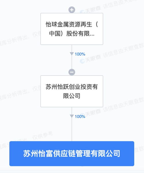 怡球資源蘇州再布局，供應鏈管理新公司助力產業協同