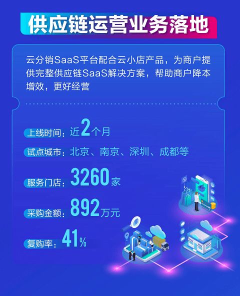 拉卡拉2020年報解讀 數字人民幣業務加速，全供應鏈SaaS服務落地，供應鏈管理服務深化