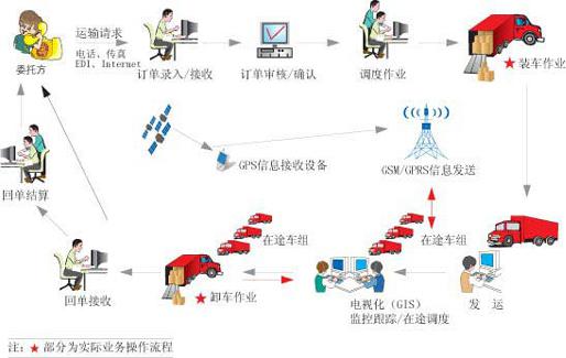 物流體系、物流與供應鏈管理服務 構建現代商業的支柱